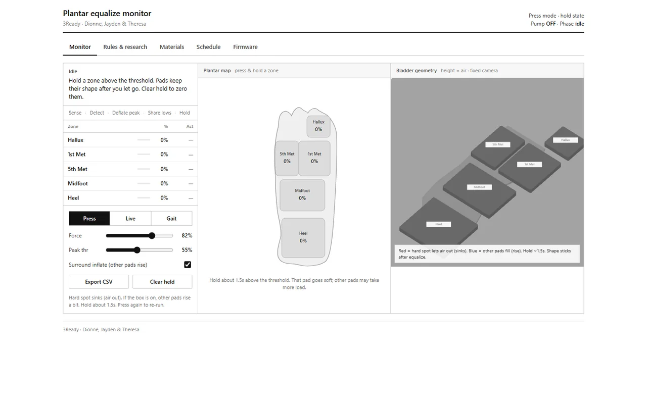 Plantar Equalize Telemetry website preview