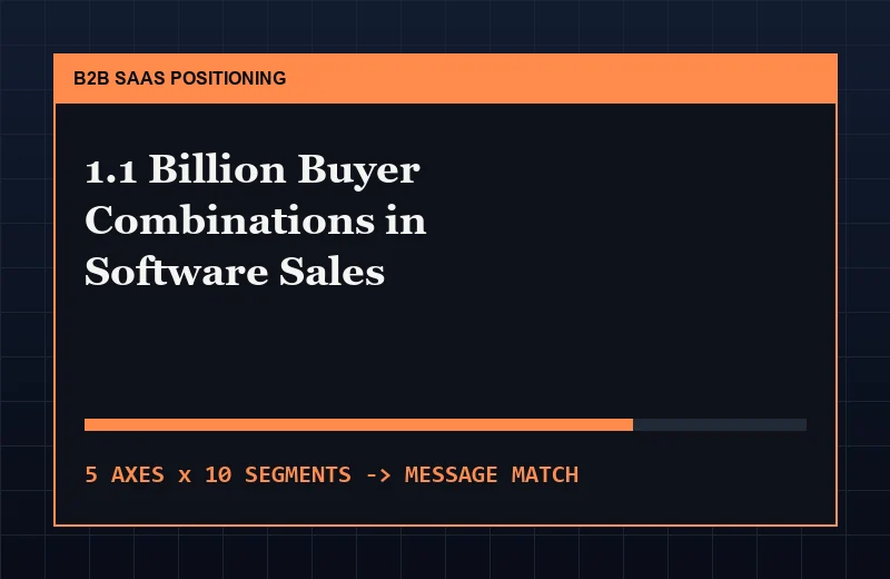 Why Selling Software Is So Difficult